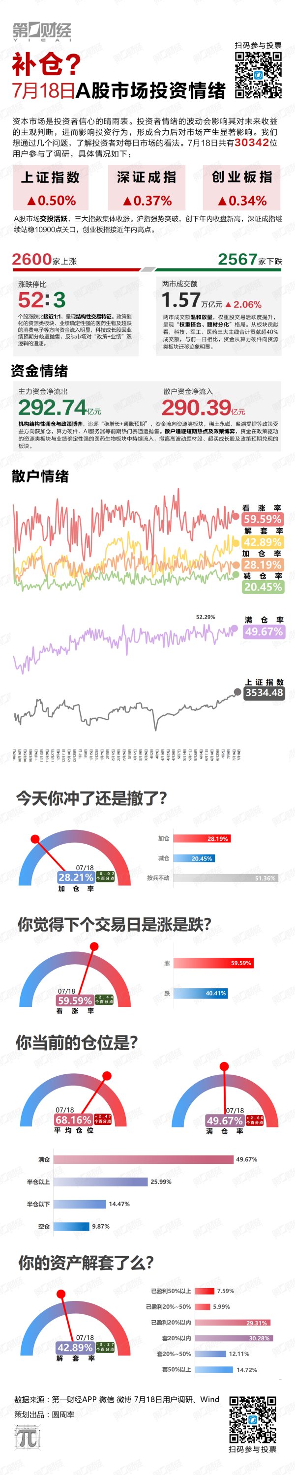 鑫恒盈配资 补仓？
