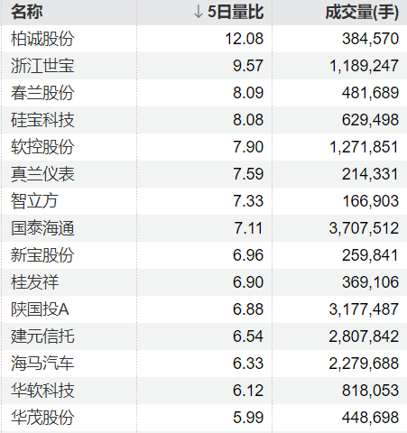 创盈中心 跨境通：第一大股东杨建新800万股股份司法拍卖竞价成功