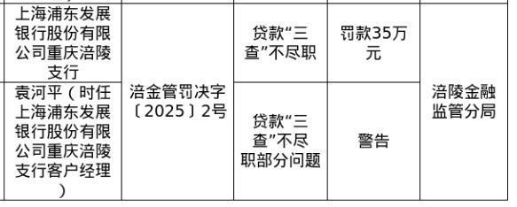 融创优配 上海浦东发展银行重庆涪陵支行被罚35万，涉贷款“三查”不尽职
